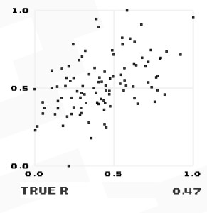 Correlation
