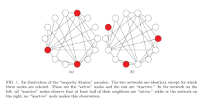 Place in- and structure of network more important than size