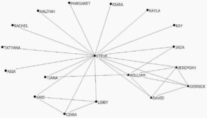  (Image by Janice McCabe/Dartmouth)