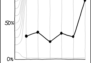 Graphs and diagrams..