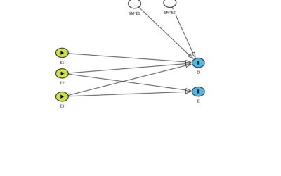 Creating model diagrams