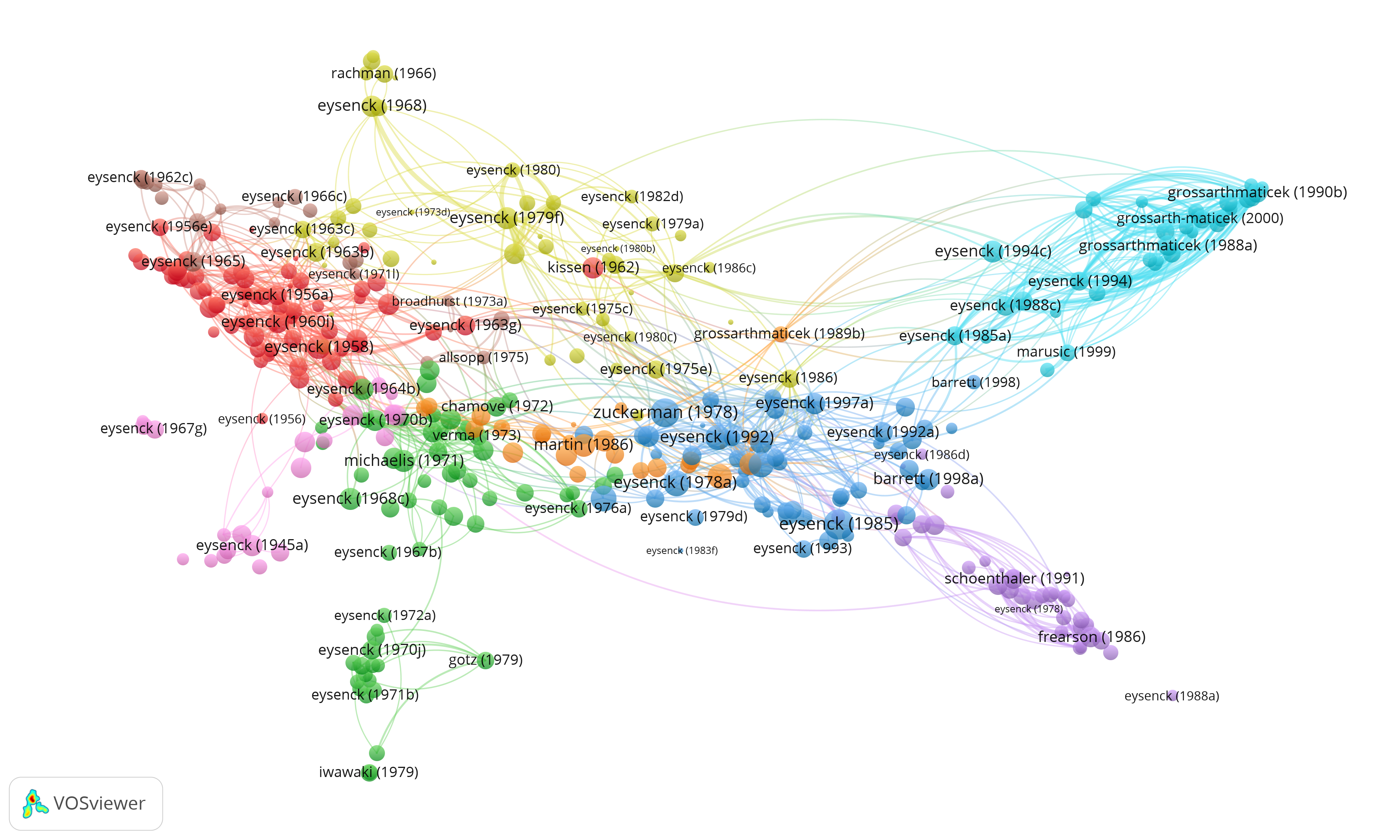 Analysis of how integrated Eysenck’s articles, deemed “unsafe”, are with the rest of his published research