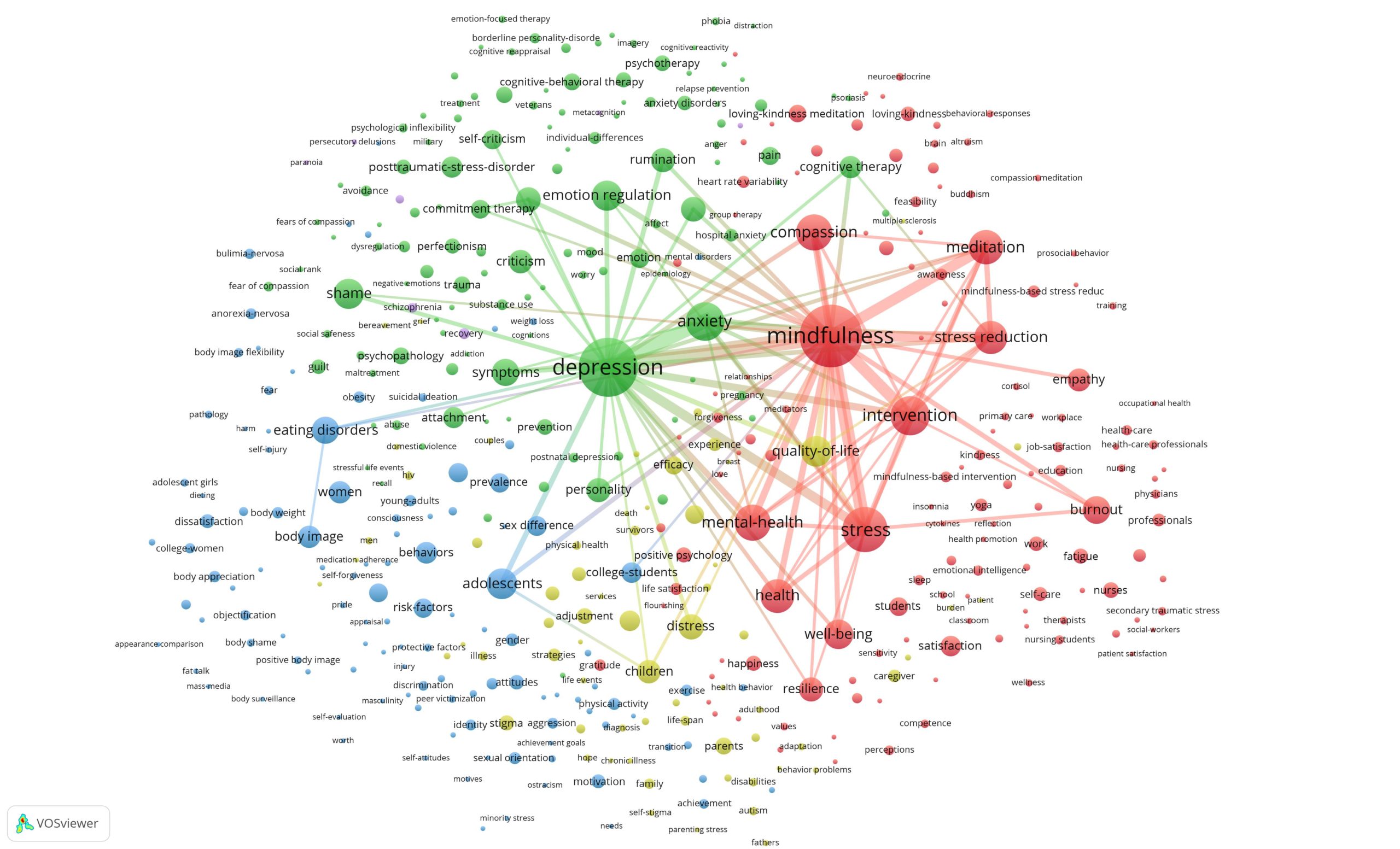 A Bibliometric Review of Self-Compassion Research: Science Mapping the Literature, 1999 to 2020