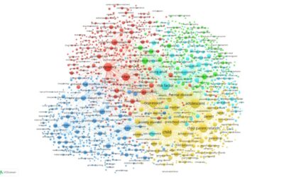 Mapping the literature on parents with mental illness, across psychiatric sub-disciplines: a bibliometric review
