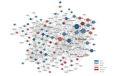 Network science to predict the next pope