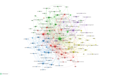 What topics does your favorite journal publish?