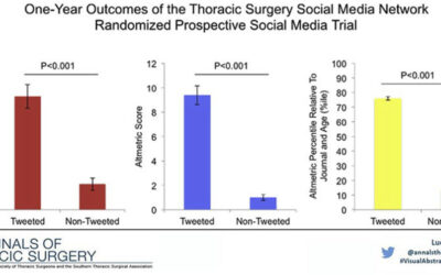 Tweet to increase our citation scores?