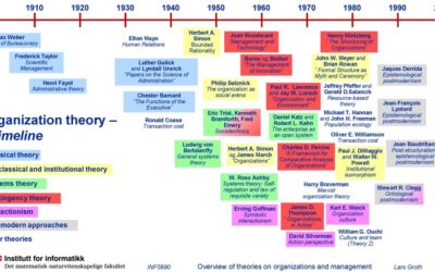 Organizaton theory – a timeline
